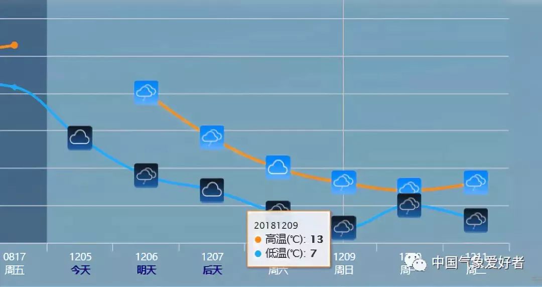 泉州人口预测_...后一波 暖 ,泉州人请千万珍惜 一周后就颤抖吧(2)